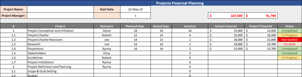 Financial Plan