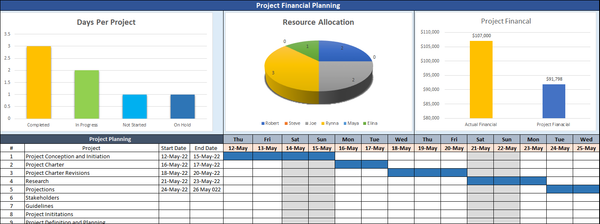 Project Financial Planning – Techno PM - Project Management Templates ...