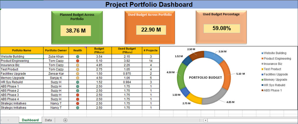 financial portfolio management,  financial dashboard excel