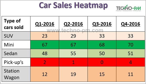 Heatmap Template PPT, heat map template, heat map