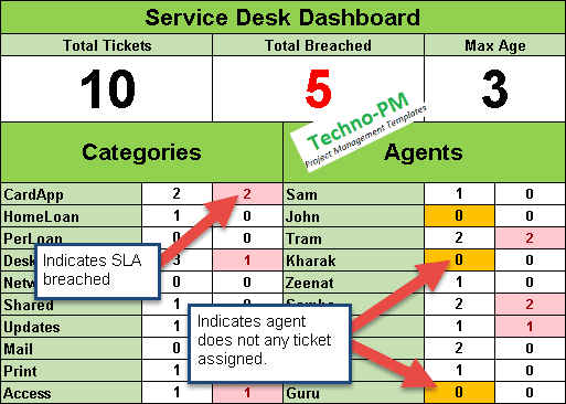 Helpdesk-Report