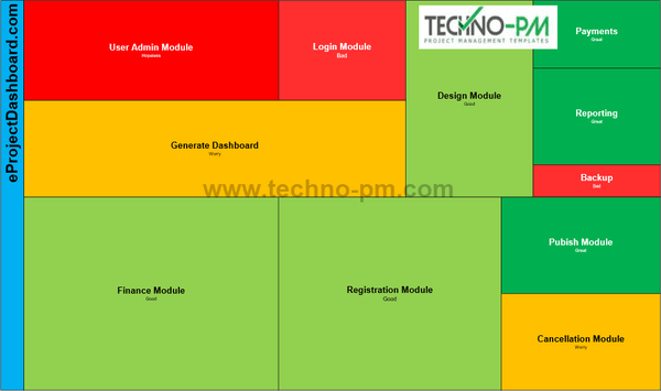 Heat Map Template, high-level heat map template, heat map