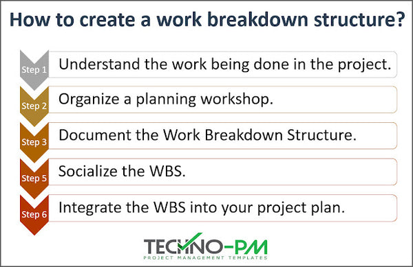 How-to-create-a-wbs