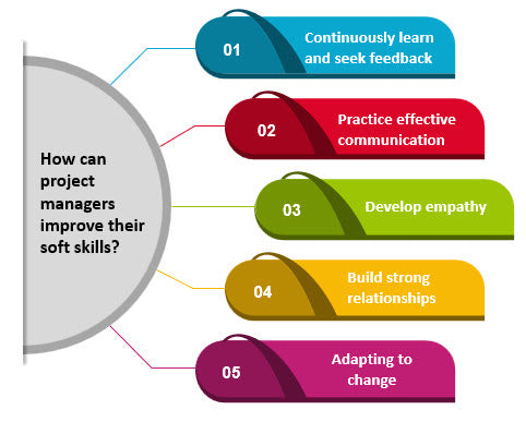 Soft Skills for Project Managers