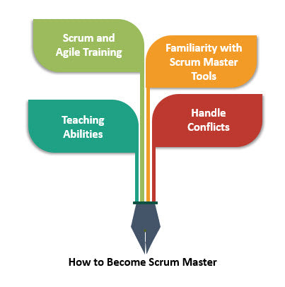 How to Become a Scrum Master