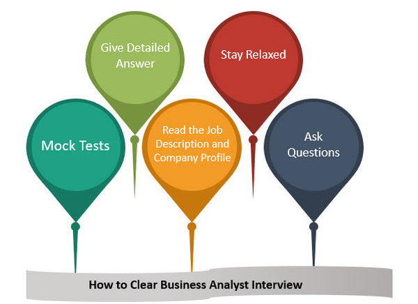 Business Analyst Interview