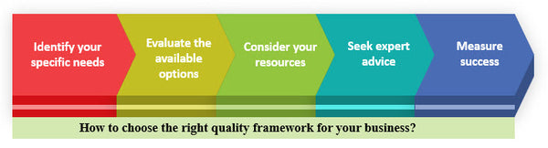 Quality Framework