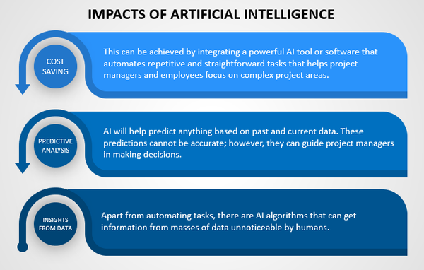 Impacts of Artificial Intelligence in Project Management