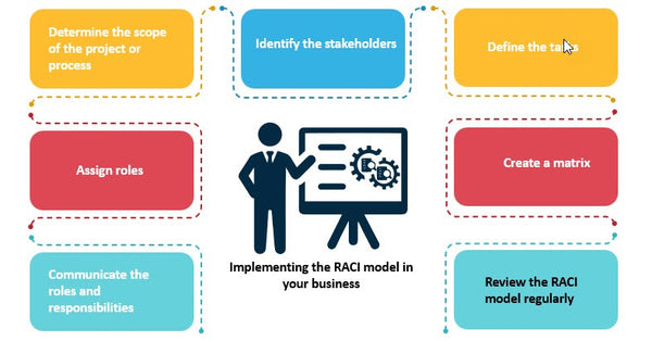 Implementing the RACI model in your business
