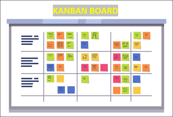 KANBAN BOARD