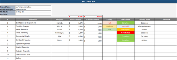 KPI Dashboard