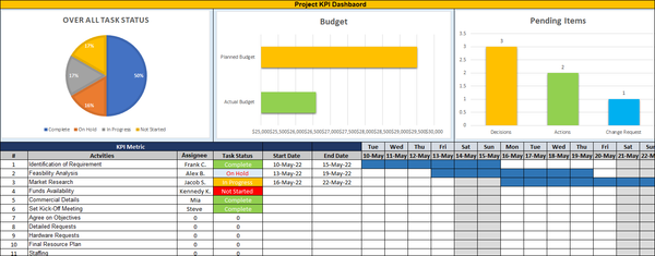 KPI Dashboard