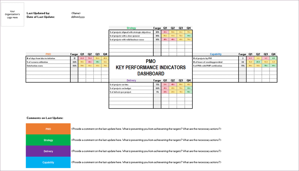 KPI Dashboard