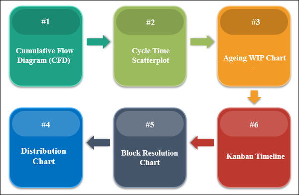 Kanban Charts