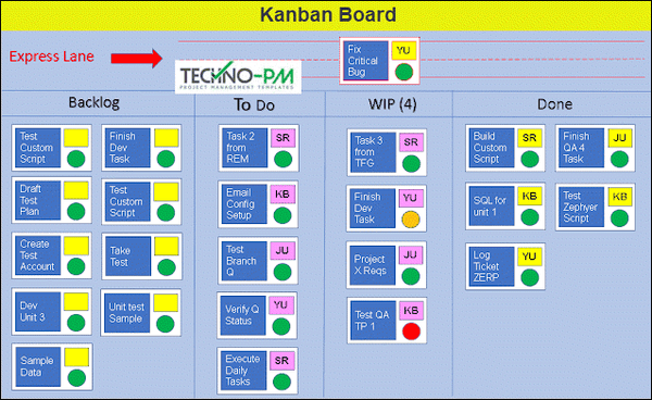 Kanban PPT Template ,free Kanban board excel-template