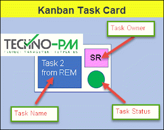 Kanban Task Cards Template ,kanban cards, kanban card, kanban card template, task cards template