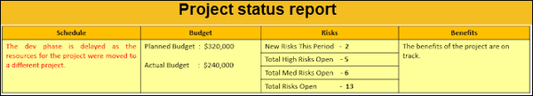 Schedule, Budget, Risks and Benefits,project status reports, project status report sample