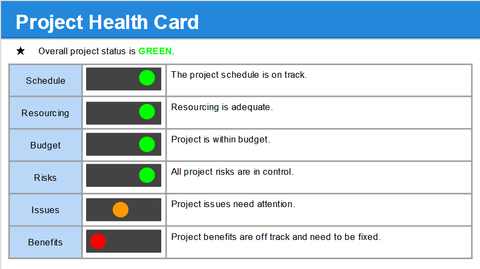 Project Health Card PPT Template