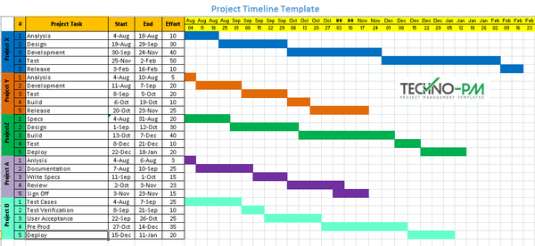 Project Timeline, Project Timeline Template, Project Timeline Excel Template