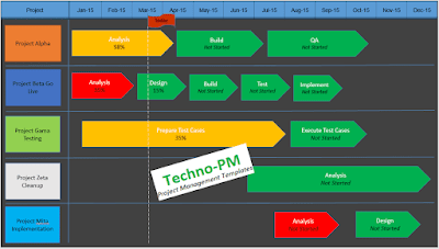 Multiple Project Timeline Status Report,multiple project timeline status report