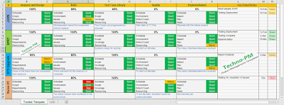 Multiple Project Tracker Excel Template