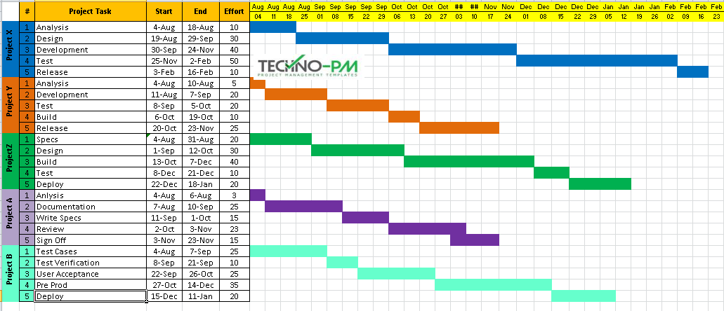Multiple Timeline MS Excel,Project Timeline Template Excel, multiple project timeline template excel