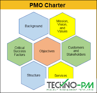 PMO Charter, PMO Charter Template