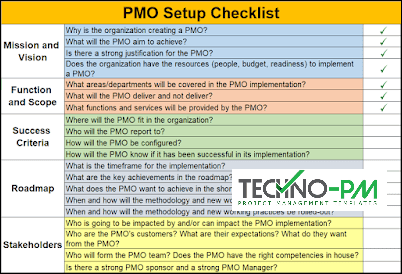 PMO-Setup-Checklist,pmo best practices checklist