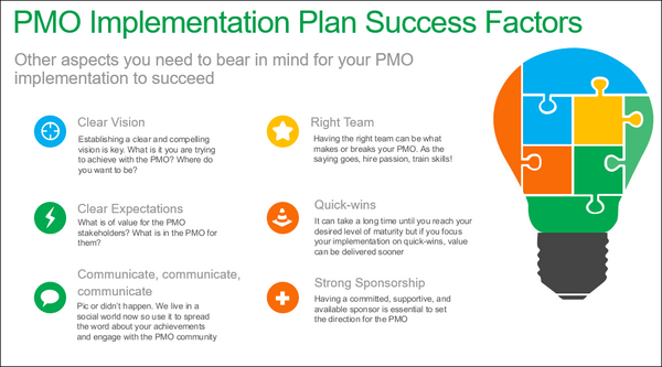 PMO-Best-Practices,PMO Implementation Plan, pmo implementation