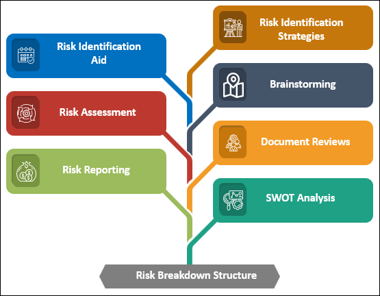 An Overview of Risk Breakdown Structure (RBS)