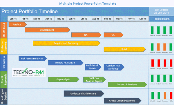 PPT Portfolio Timeline, Multiple Project PowerPoint Timeline Template