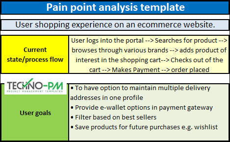 Pain Point Analysis Template, Business Pain Points, Pain Point