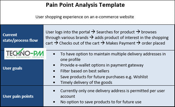 Pain Point Analysis Template Word, Customer Pain Point, Pain Point Analysis