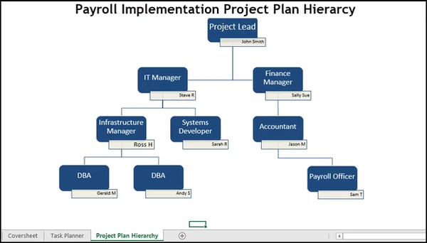 Payroll implementation,Payroll implementation, Payroll implementation plan