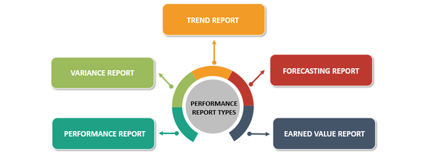 Types of Performance Report