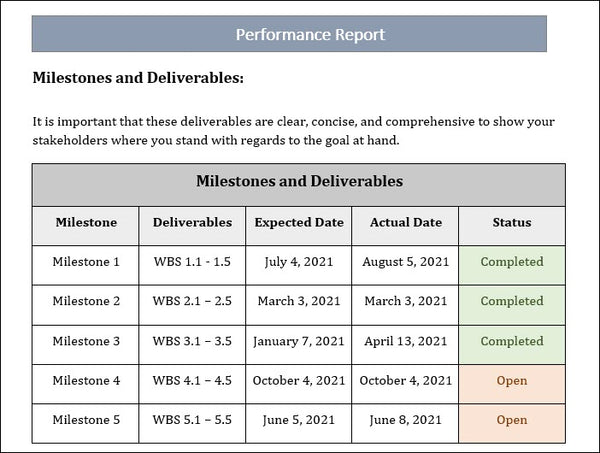 Performance reporting