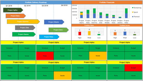 Portfolio Management Dashboard PPT Template