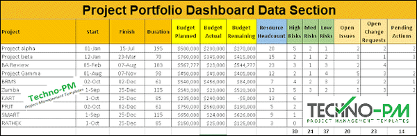 Project Portfolio Management Template Excel