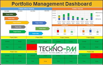 Portfolio Management Dashboard, Portfolio Management Dashboard, Project Portfolio Dashboard, Portfolio Management Dashboard, Project Portfolio Dashboard