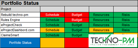 Portfolio Status, portfolio report, Project Portfolio Reporting