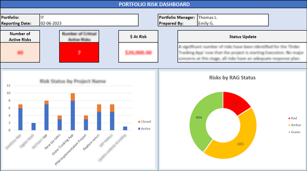 Portfolio Risk Dashboard Excel Template