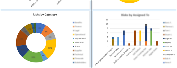 Portfolio Risk Dashboard Excel Template