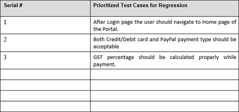 Prioritized Test Cases Sample