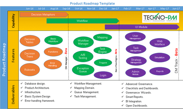 Product Roadmap Template