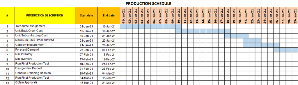 MS Excel, Production Schedule Excel Template