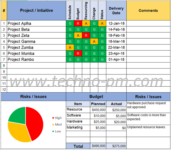 Program Status Report Template