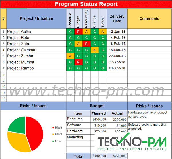 Program Status Report Template, Program Status Report Template, Program Status Report