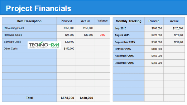 Project Financials