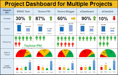 Project Dashboard for Multiple Projects