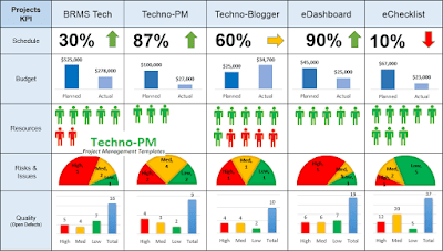 Project Dashboard Multiple Projects,project dashboard for multiple projects